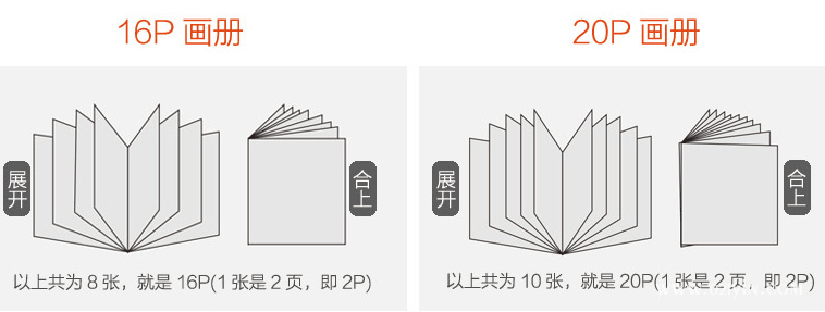 精美畫冊印刷是展現(xiàn)企業(yè)實力的象征  第2張
